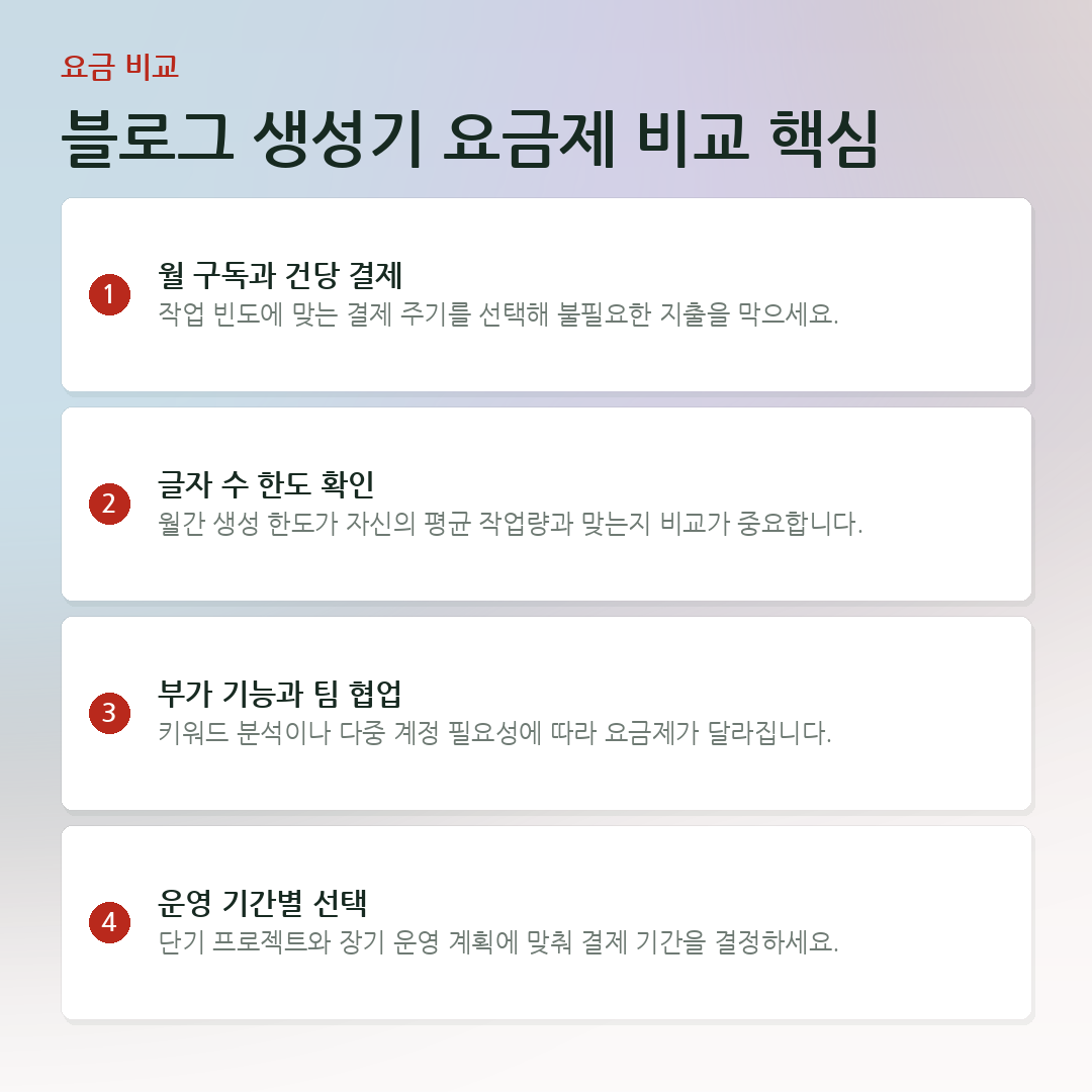 블로그 생성기 요금제 비교 핵심 요약 카드