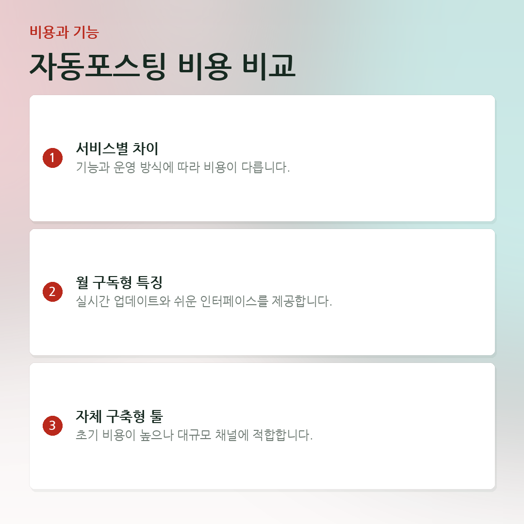 자동포스팅 비용 비교 요약 카드