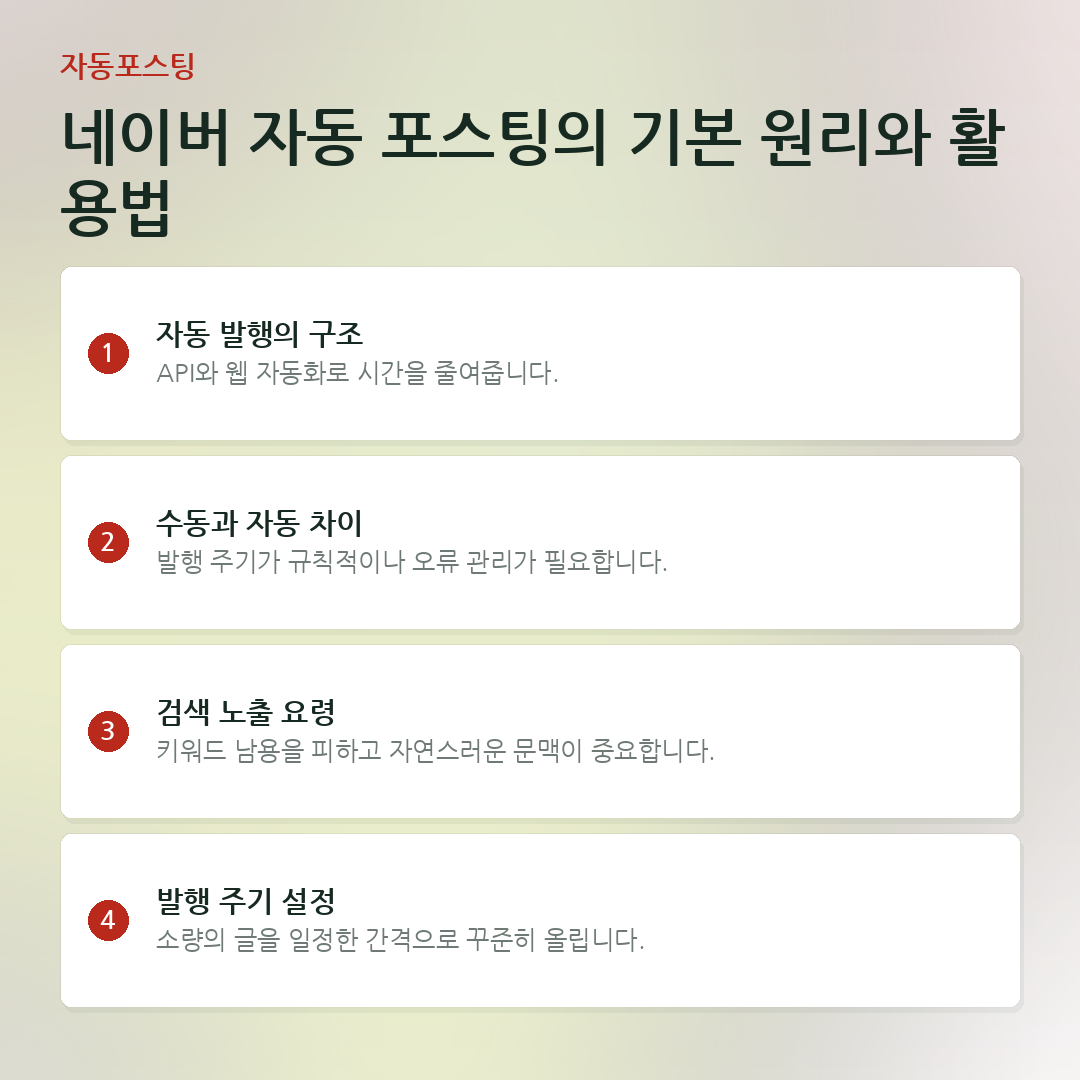 네이버 자동 포스팅의 기본 원리와 활용법 요약 카드