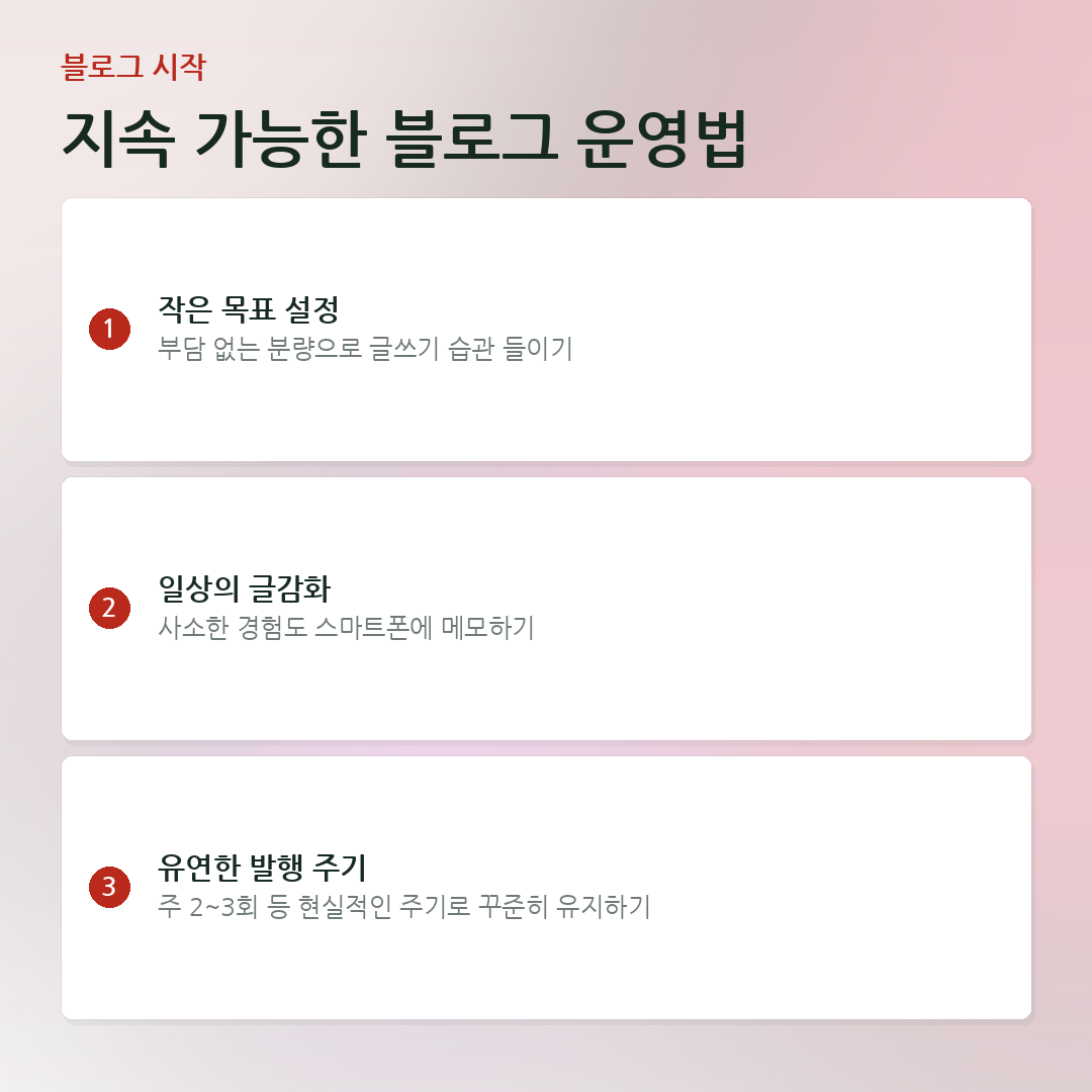지속 가능한 블로그 운영법 요약 카드