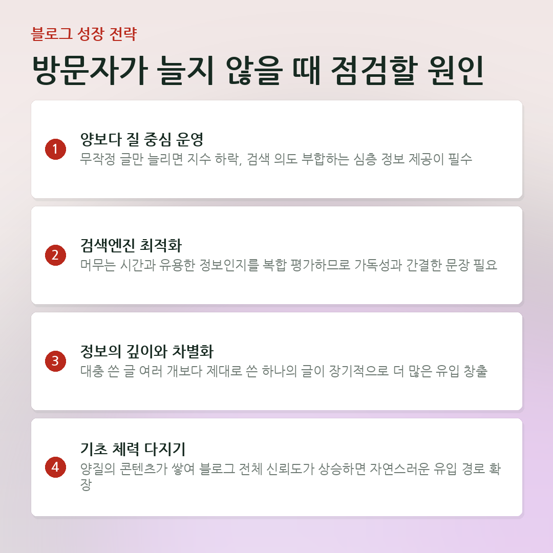 방문자가 늘지 않을 때 점검할 원인 요약 카드