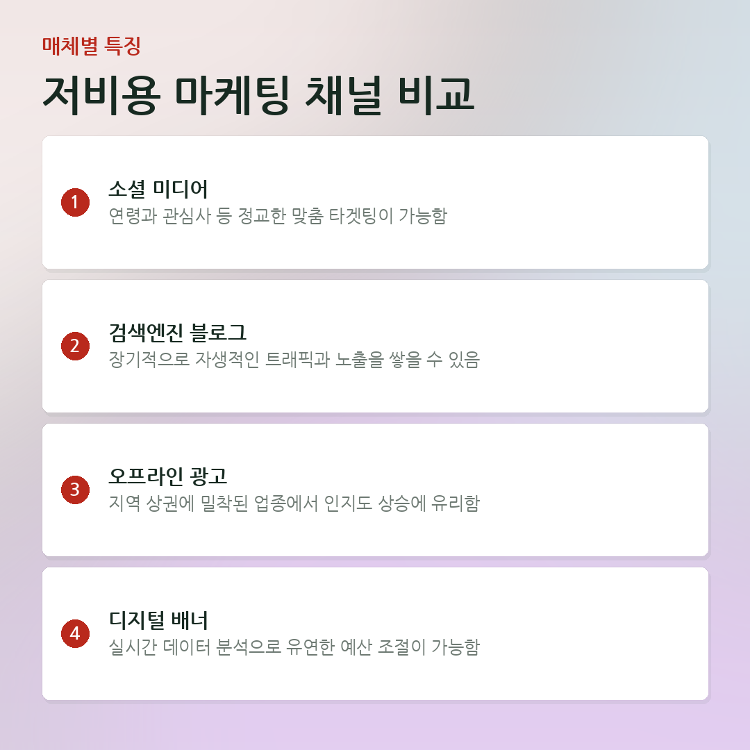저비용 마케팅 채널 비교 요약 카드