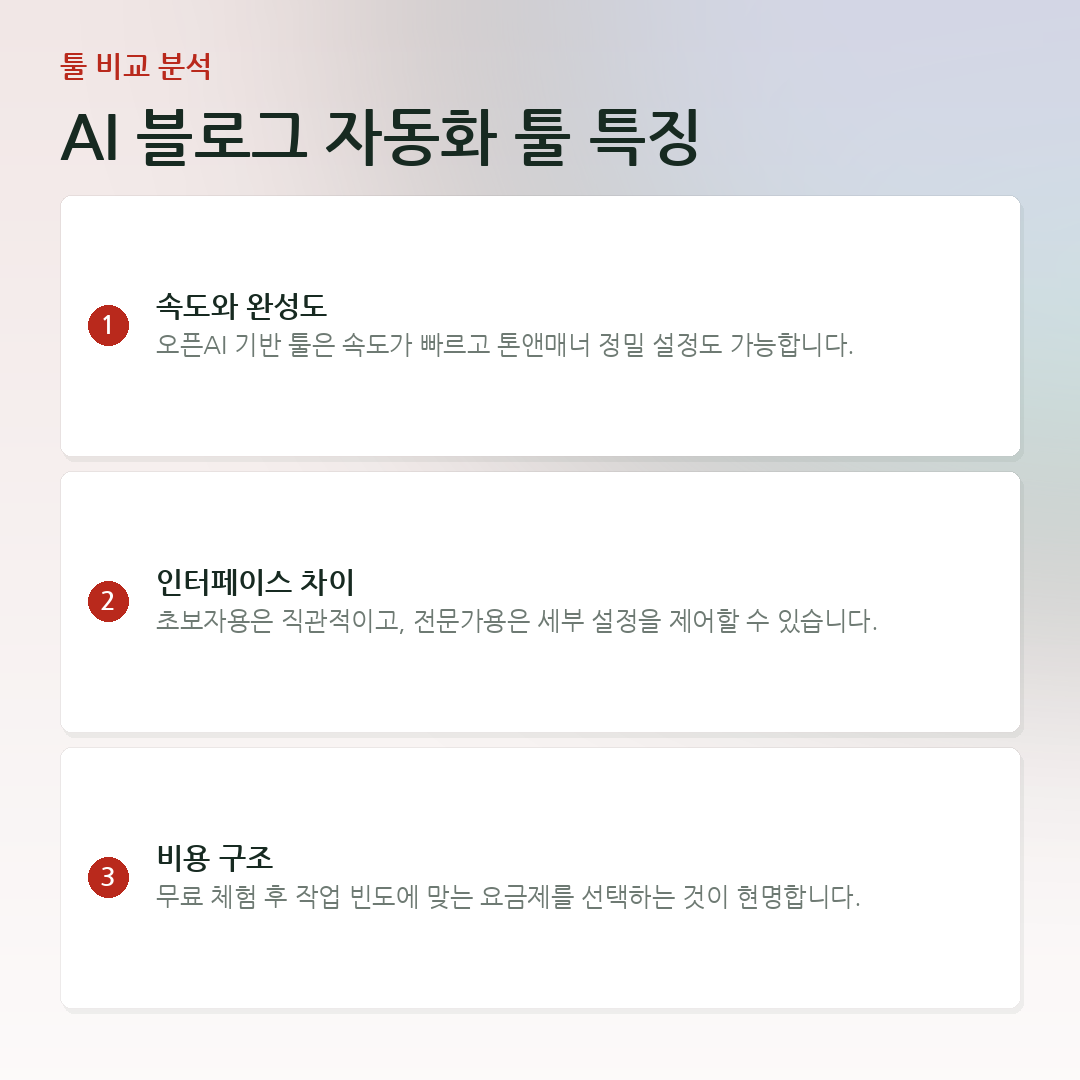 AI 블로그 자동화 툴 특징 요약 카드