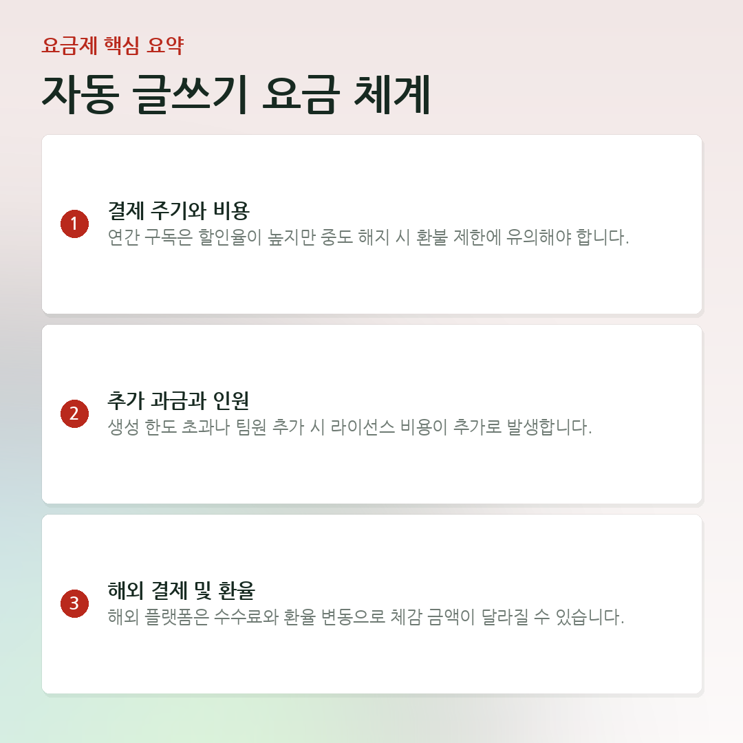 자동 글쓰기 요금 체계 요약 카드