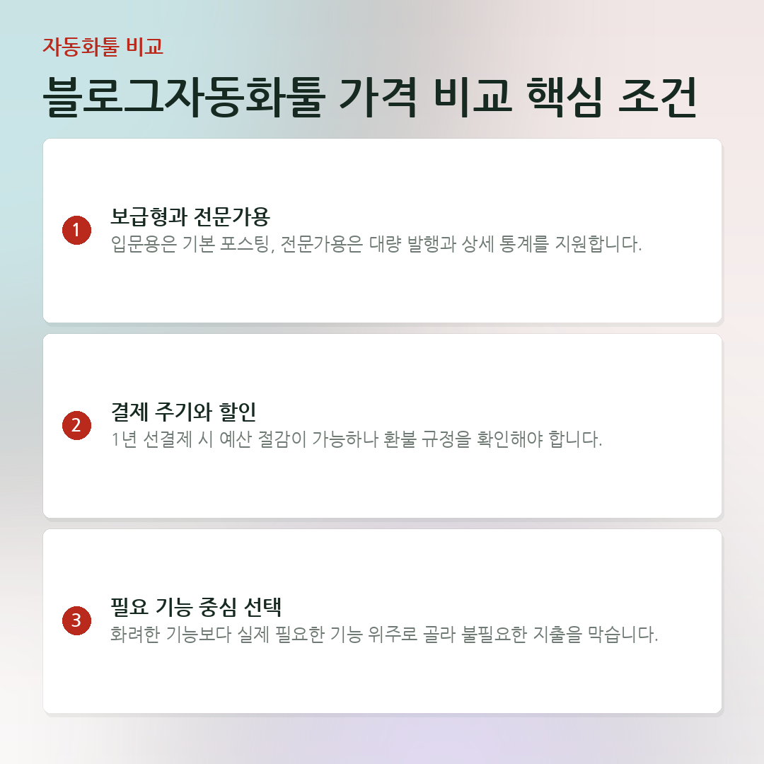 블로그자동화툴 가격 비교 핵심 조건 요약 카드