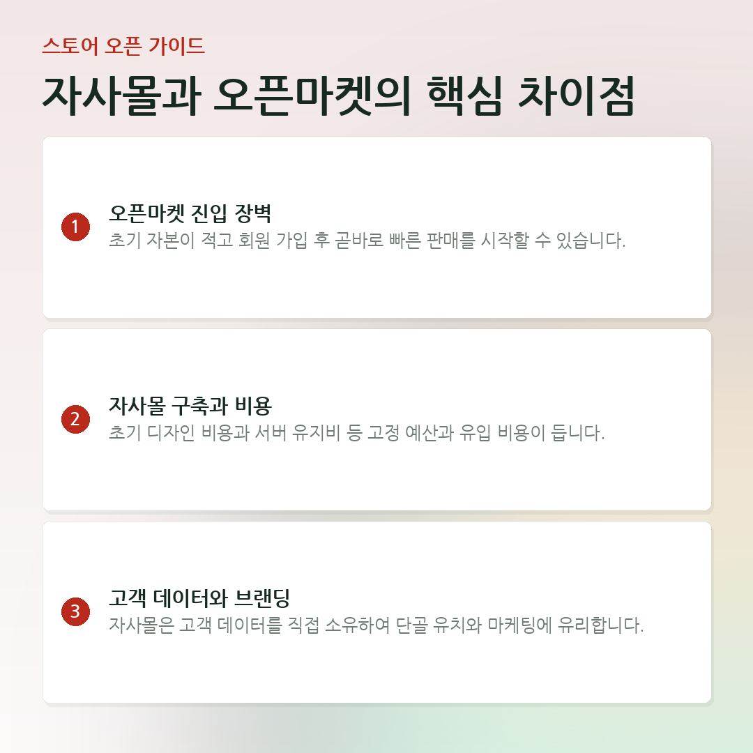 자사몰과 오픈마켓의 핵심 차이점 요약 카드