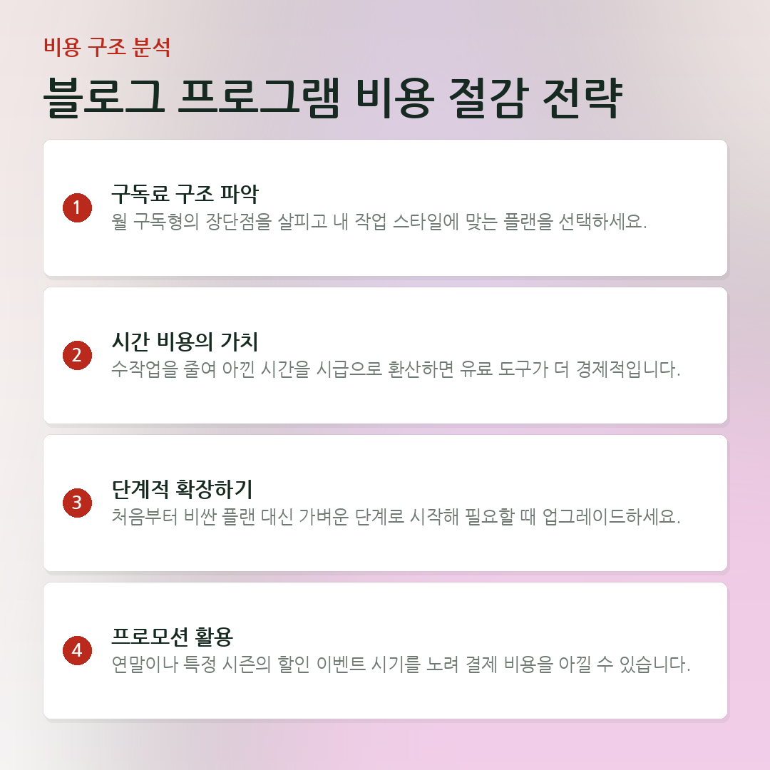 블로그 프로그램 비용 절감 전략 요약 카드