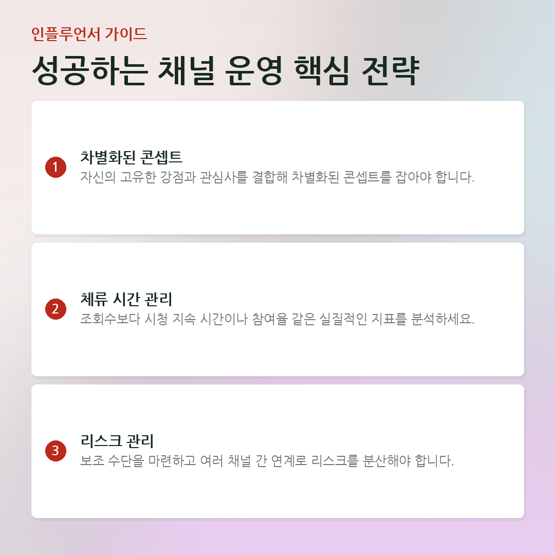 성공하는 채널 운영 핵심 전략 요약 카드