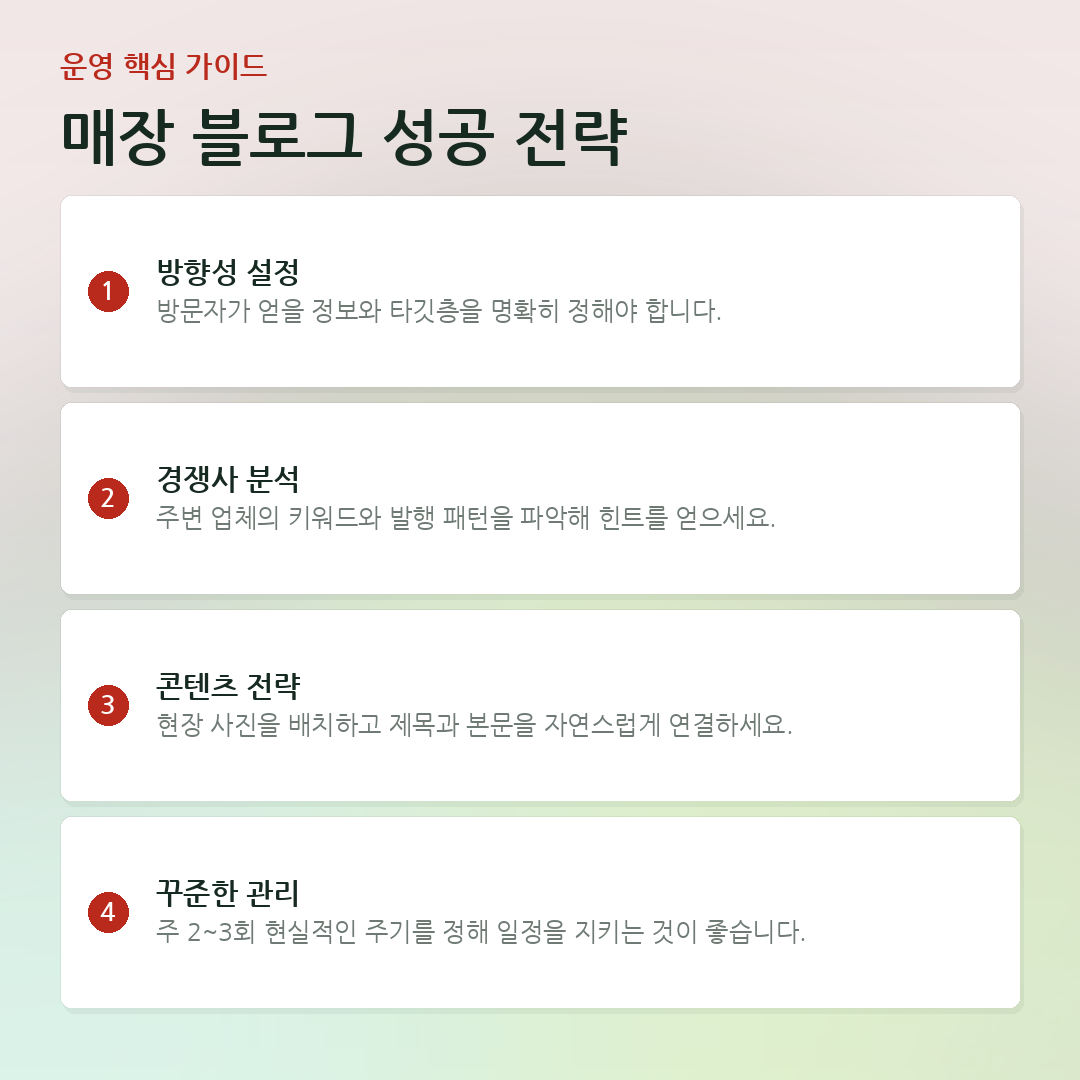 매장 블로그 성공 전략 요약 카드