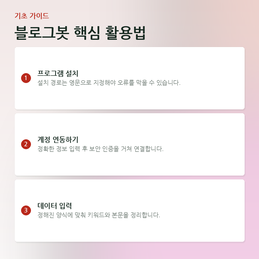 블로그봇 핵심 활용법 요약 카드