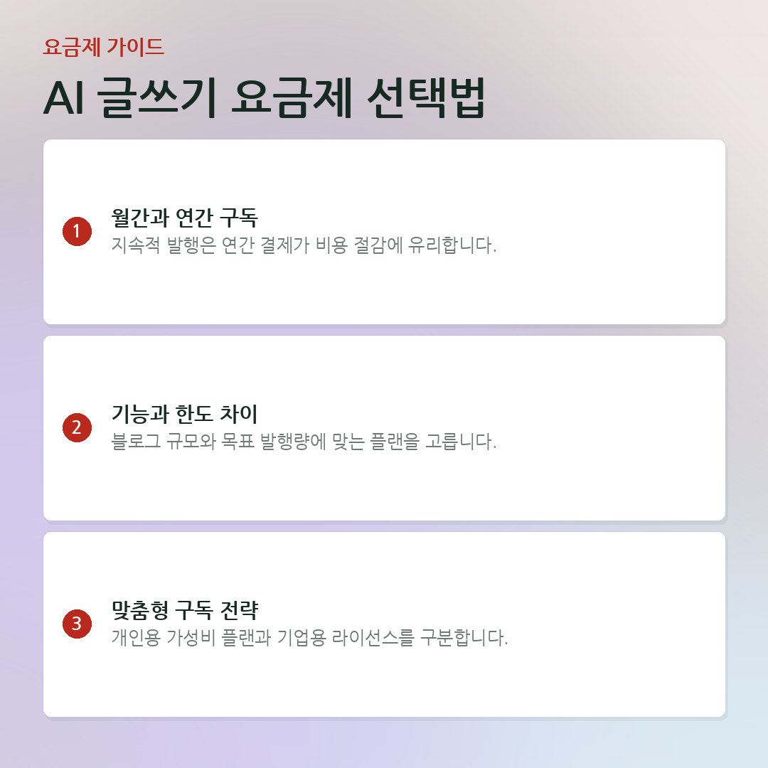 AI 글쓰기 요금제 선택법 요약 카드