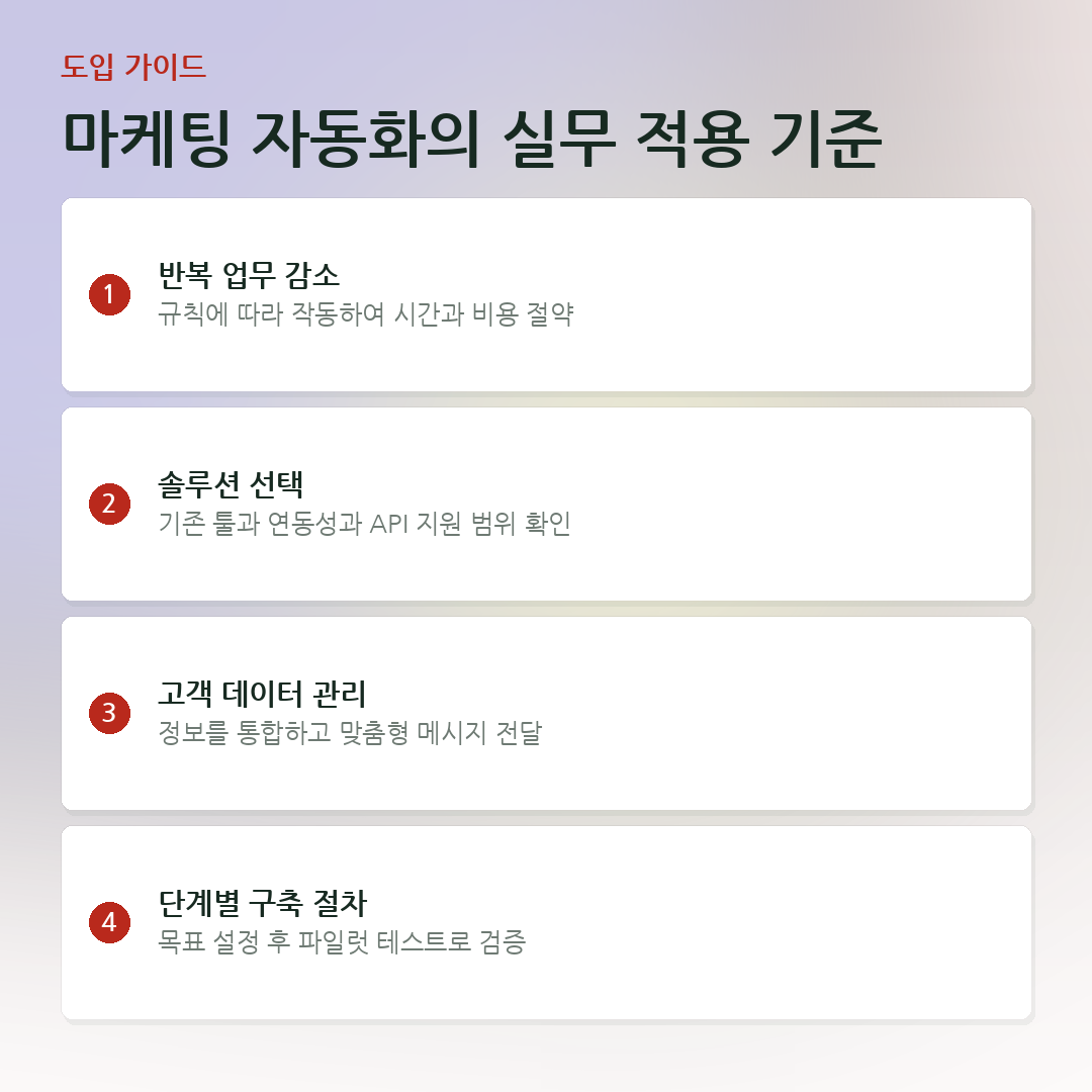 마케팅 자동화의 실무 적용 기준 요약 카드