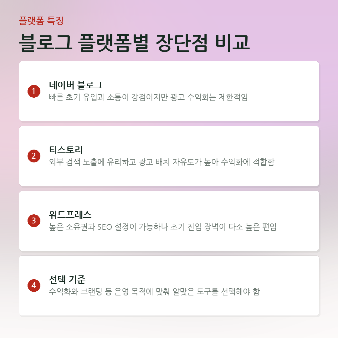 블로그 플랫폼별 장단점 비교 요약 카드