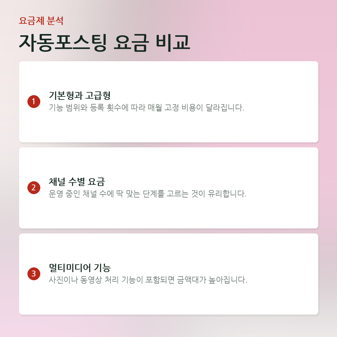 자동포스팅 요금 비교 요약 카드