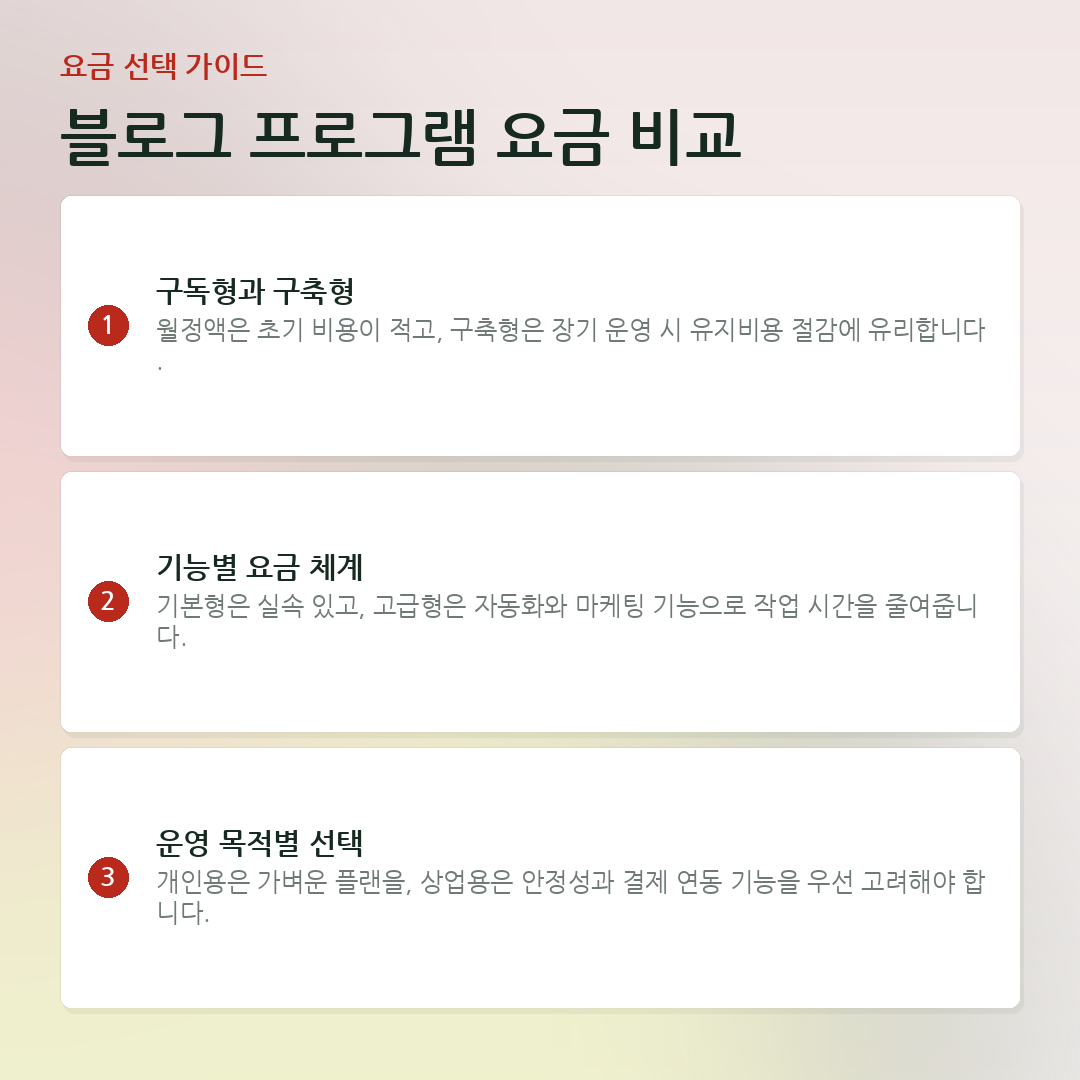 블로그 프로그램 요금 비교 요약 카드