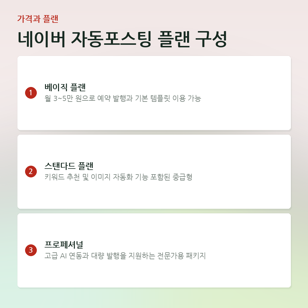 네이버 자동포스팅 플랜 구성 요약 카드