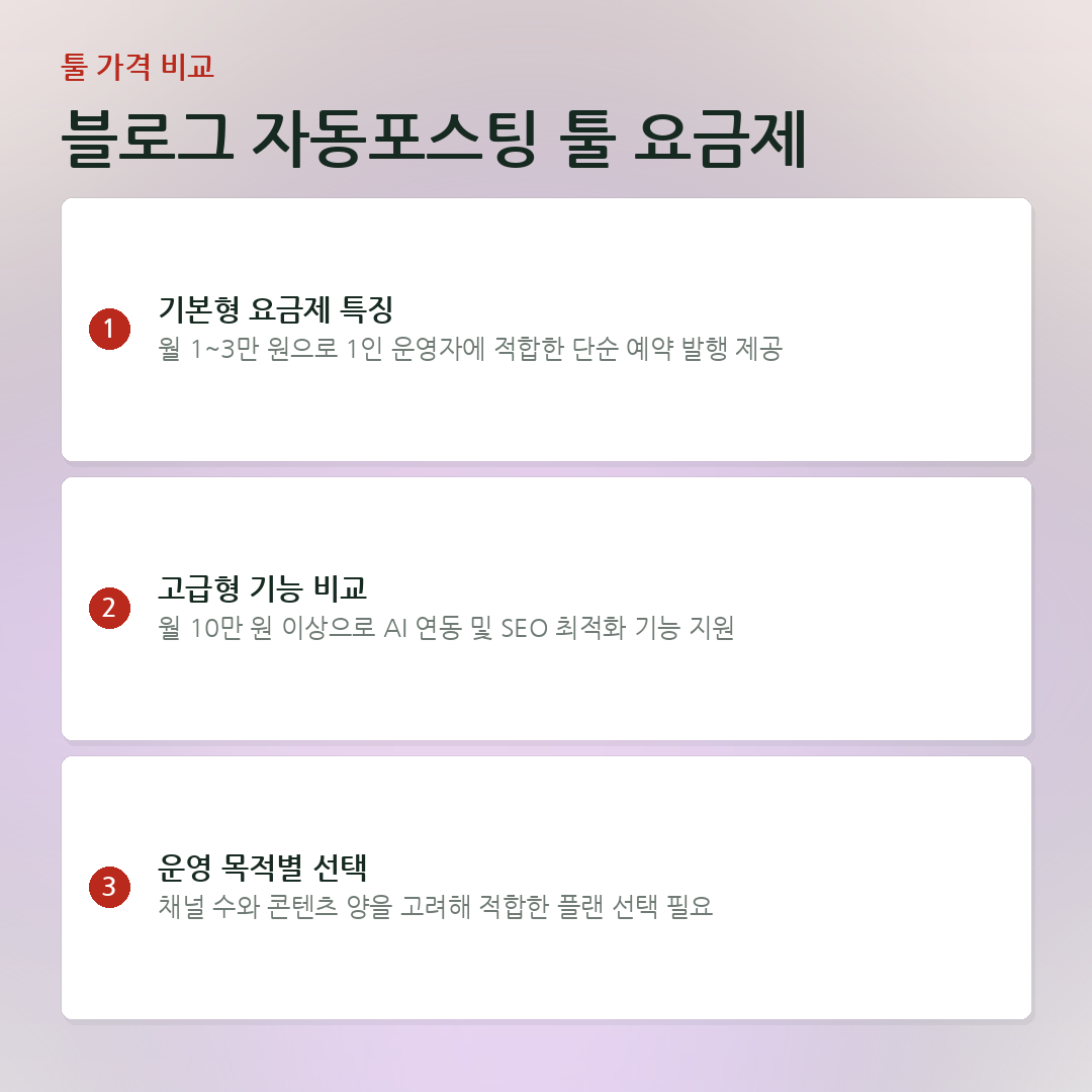 블로그 자동포스팅 툴 요금제 요약 카드