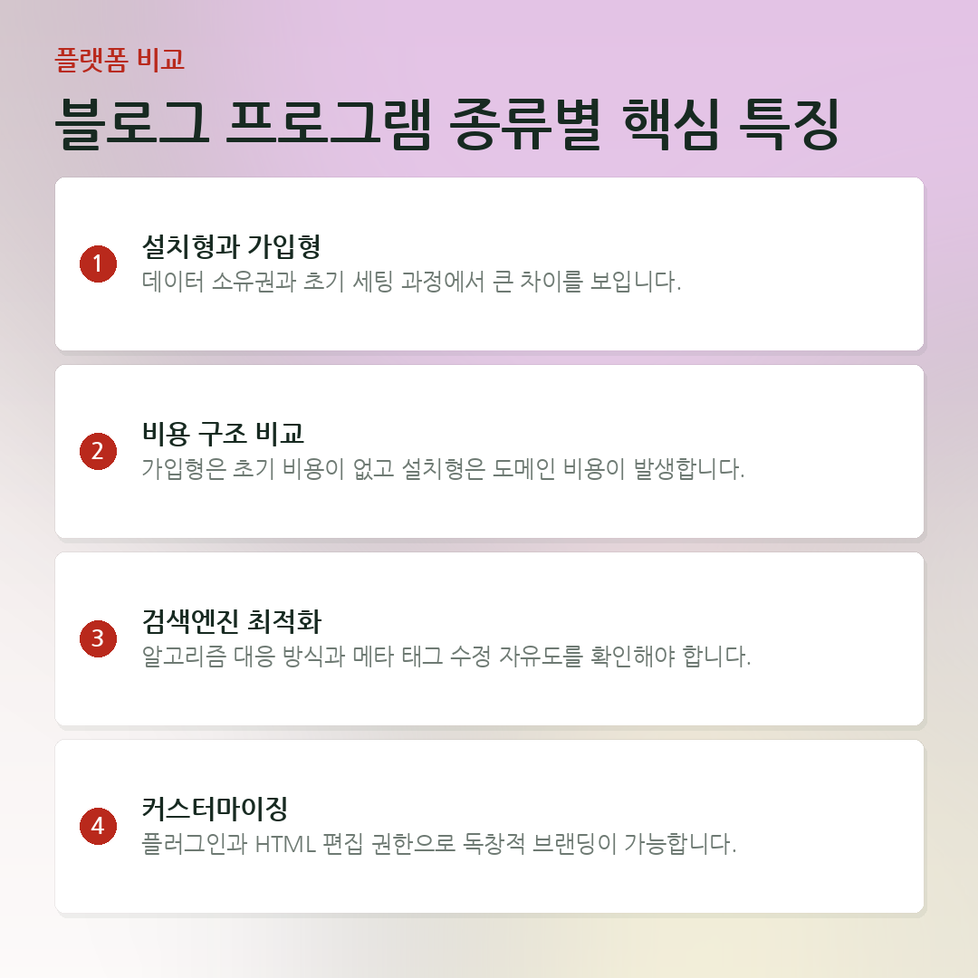 블로그 프로그램 종류별 핵심 특징 요약 카드