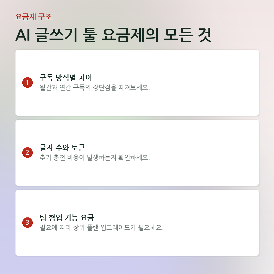 AI 글쓰기 툴 요금제의 모든 것 요약 카드