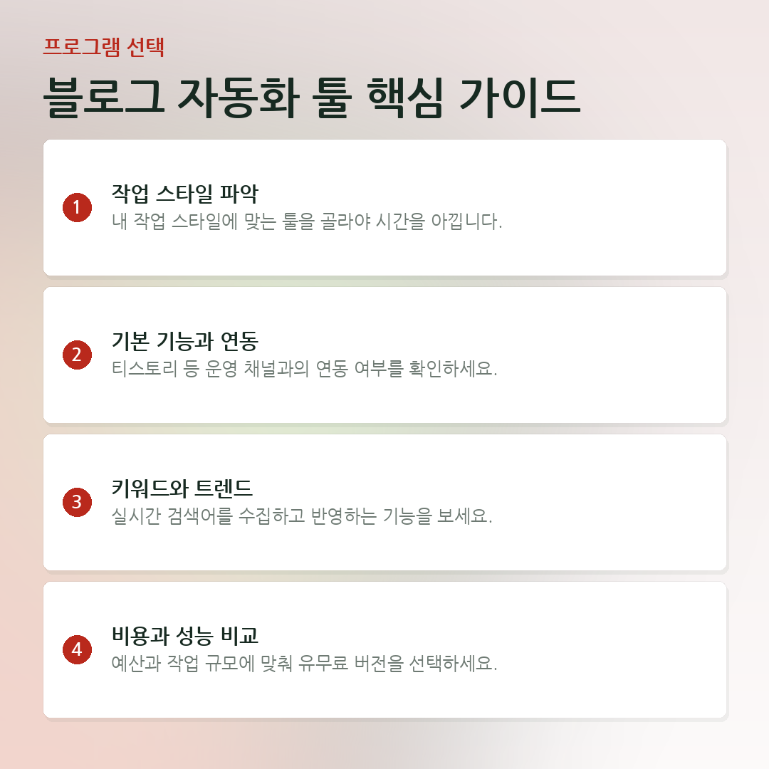 블로그 자동화 툴 핵심 가이드 요약 카드