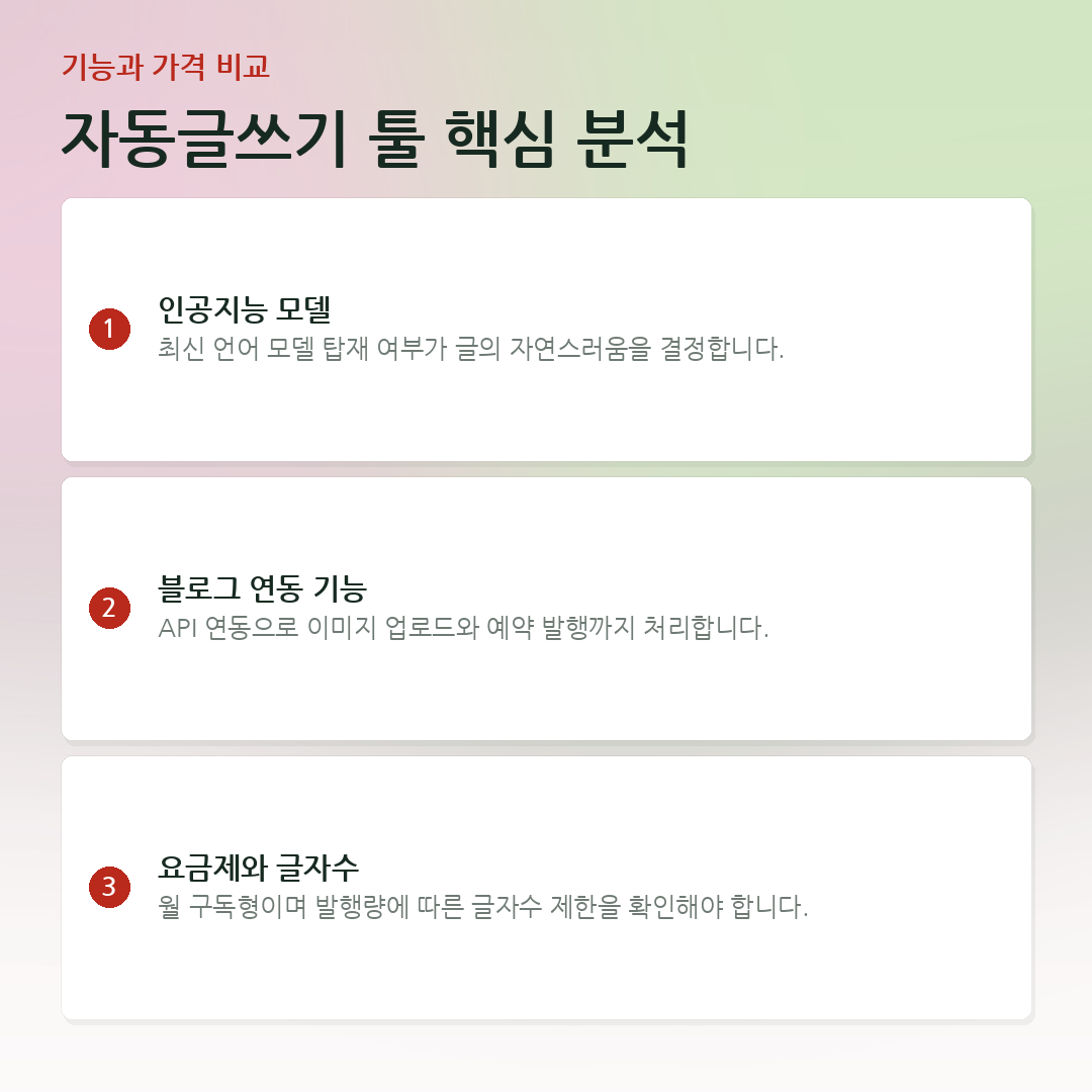 자동글쓰기 툴 핵심 분석 요약 카드