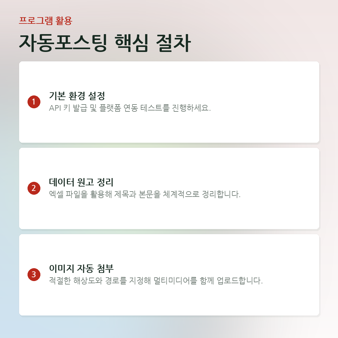 자동포스팅 핵심 절차 요약 카드