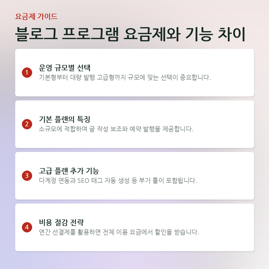 블로그 프로그램 요금제와 기능 차이 요약 카드
