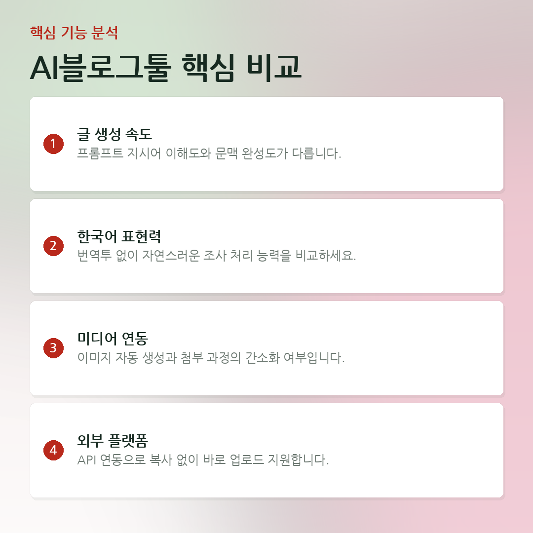 AI블로그툴 핵심 비교 요약 카드