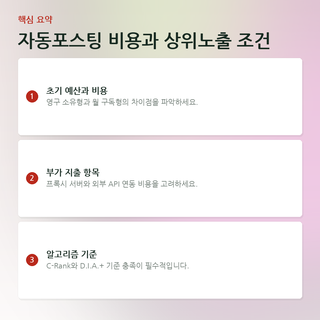 자동포스팅 비용과 상위노출 조건 요약 카드