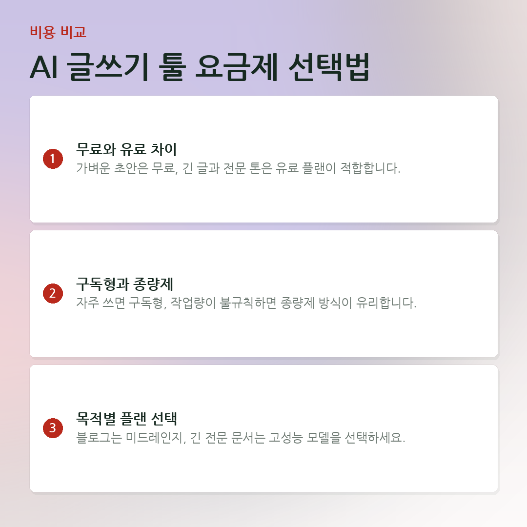 AI 글쓰기 툴 요금제 선택법 요약 카드
