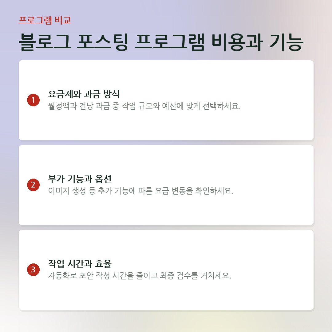 블로그 포스팅 프로그램 비용과 기능 요약 카드