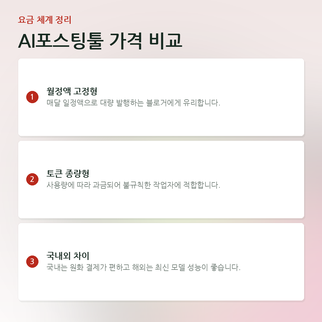 AI포스팅툴 가격 비교 요약 카드