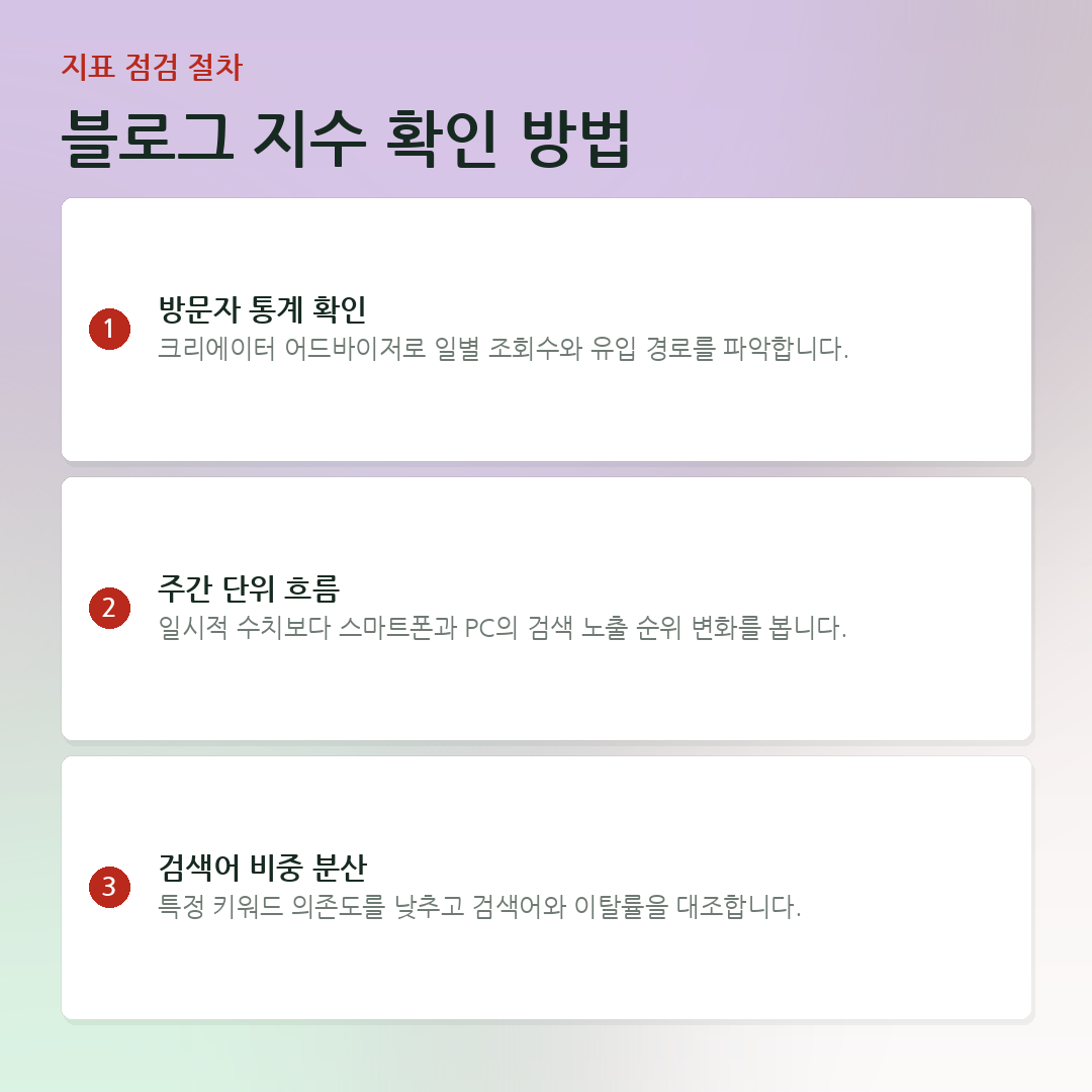 블로그 지수 확인 방법 요약 카드