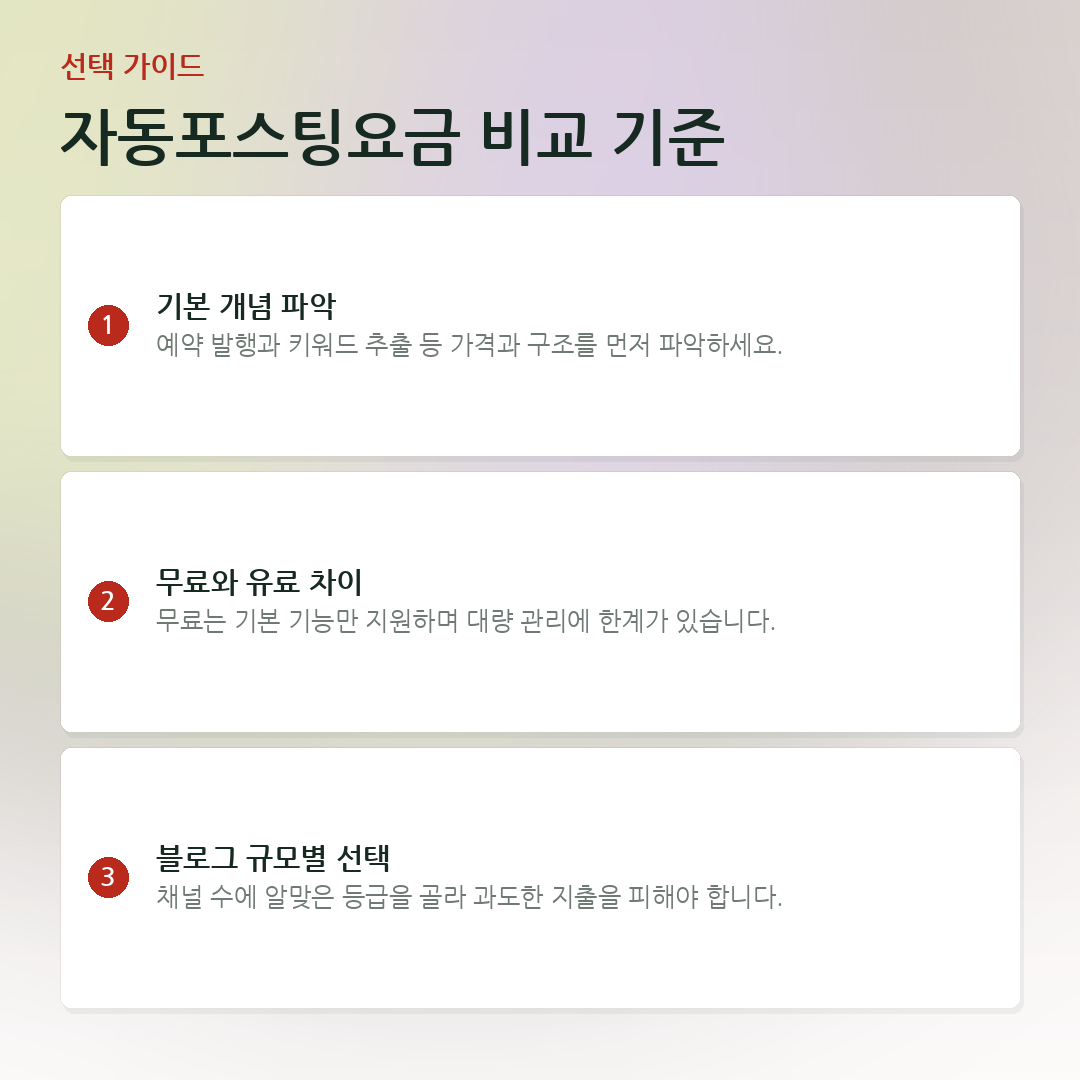 자동포스팅요금 비교 기준 요약 카드