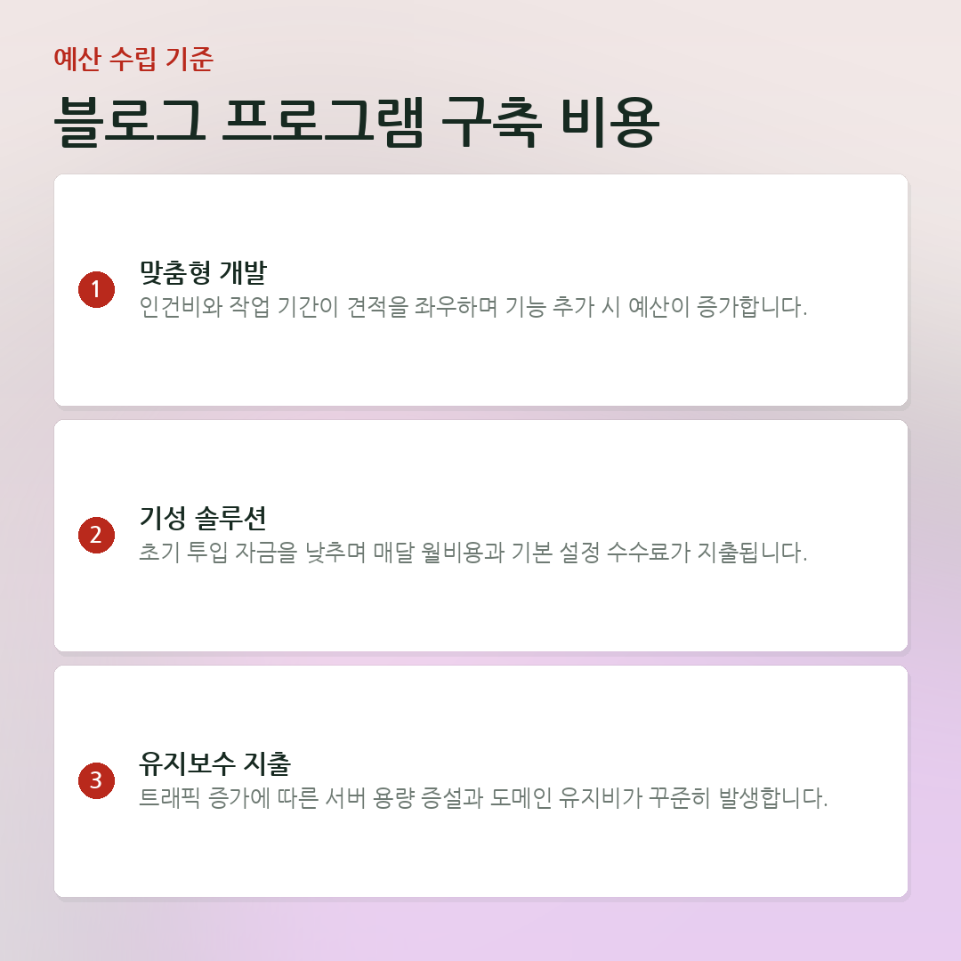 블로그 프로그램 구축 비용 요약 카드