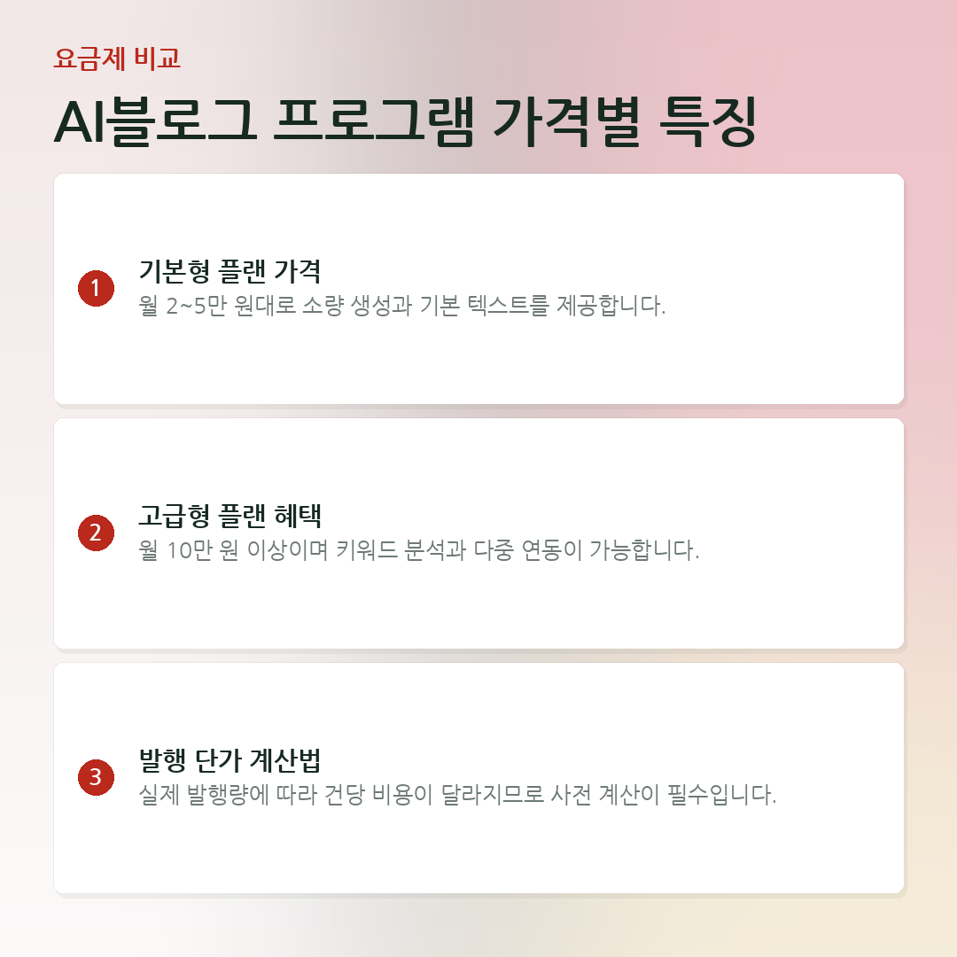 AI블로그 프로그램 가격별 특징 요약 카드