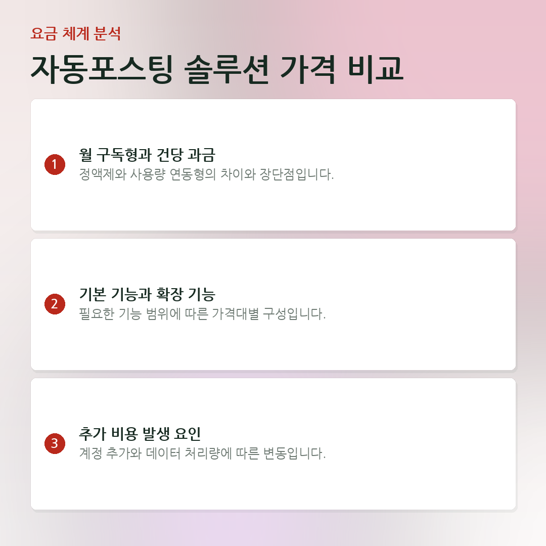 자동포스팅 솔루션 가격 비교 요약 카드