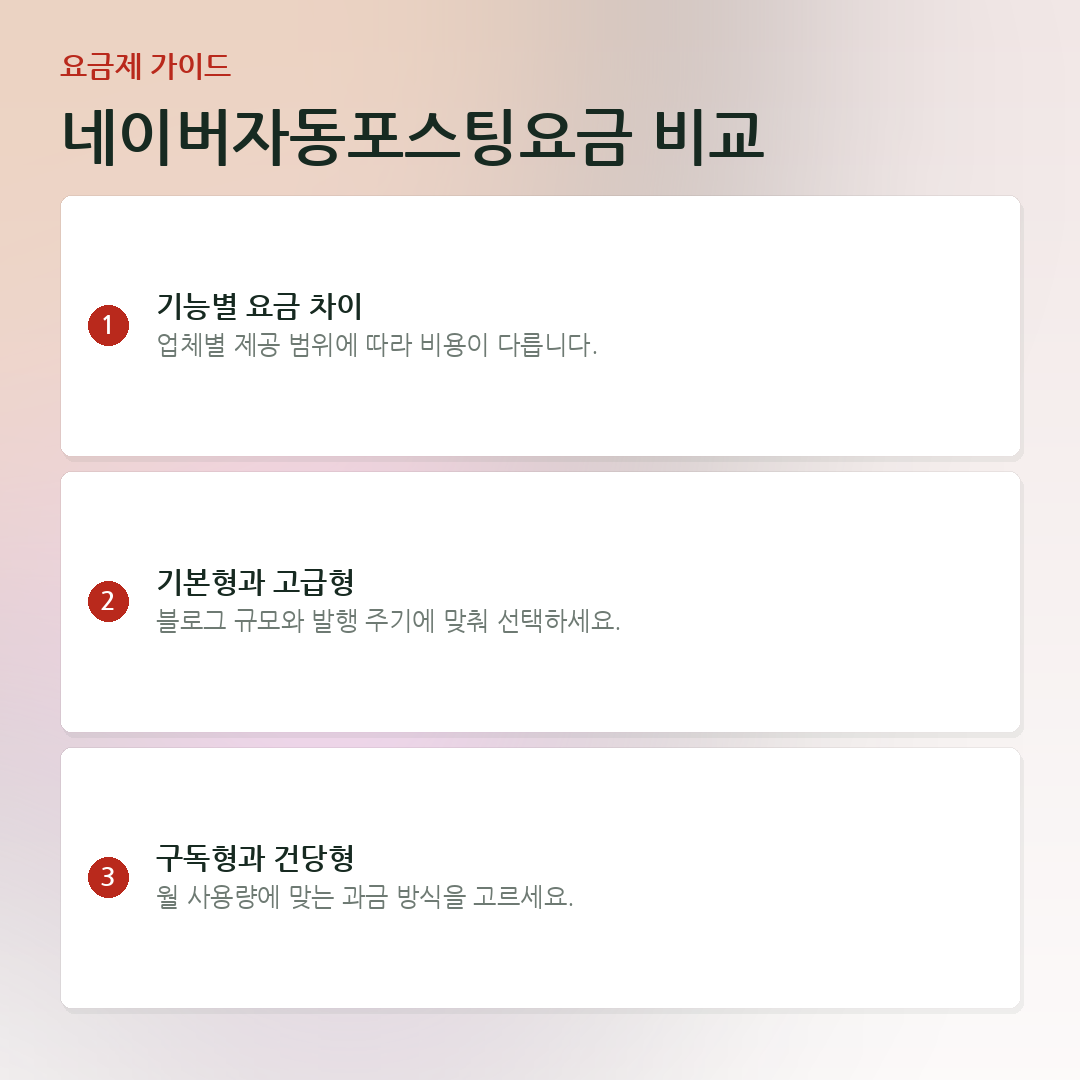 네이버자동포스팅요금 비교 요약 카드