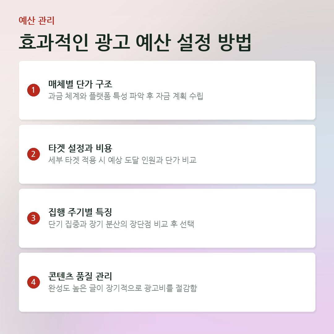 효과적인 광고 예산 설정 방법 요약 카드