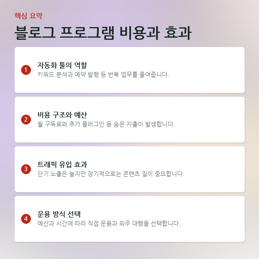 블로그 프로그램 비용과 효과 요약 카드